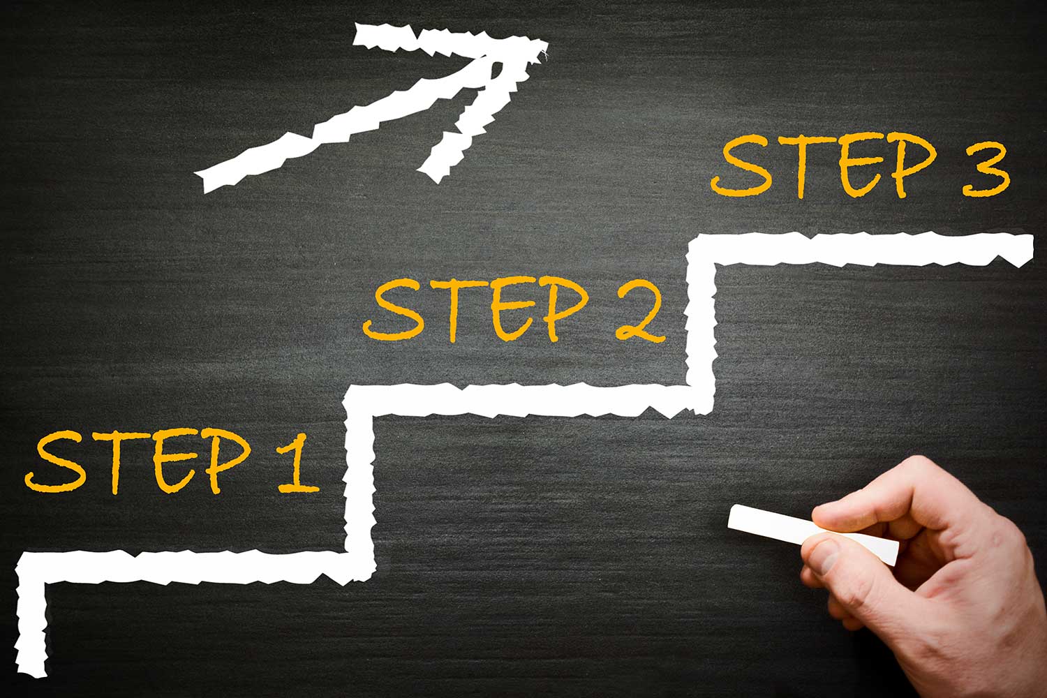 A graphic showing three steps drawn on a chalkboard in the form of stairs.